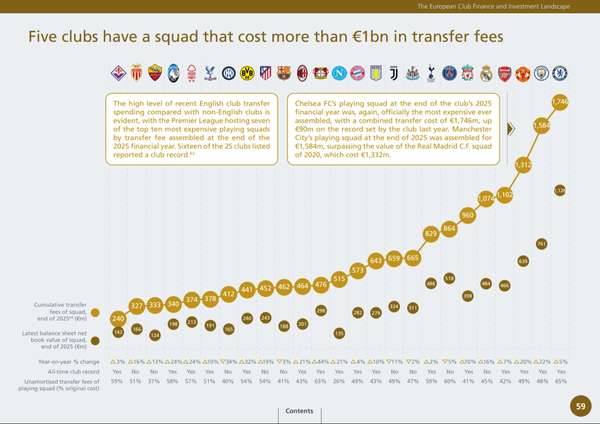 英超豪门烧钱大战：蓝军17亿豪阵领跑，曼市双雄紧咬不放